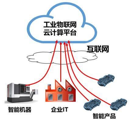 工業(yè)互聯(lián)網(wǎng)與信息技術(shù)咨詢(xún)服務(wù)的融合 驅(qū)動(dòng)產(chǎn)業(yè)智能化升級(jí)的雙引擎