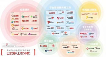 企業(yè)服務(wù)大會(huì)熱潮下的冷思考 真懂企業(yè)數(shù)字化需求與信息技術(shù)咨詢(xún)的價(jià)值？