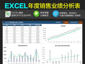 公司企業(yè)年度銷(xiāo)售業(yè)績(jī)統(tǒng)計(jì)匯總分析報(bào)表模板（Excel表格）詳解 互聯(lián)網(wǎng)行業(yè)編號(hào)16325084的信息技術(shù)咨詢(xún)服務(wù)